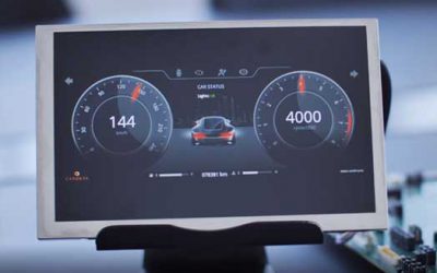 カンデラのCGI StudioがCypress社のTraveo™Ⅱ MCUをサポート