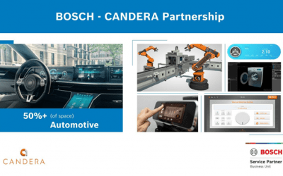 Partners in innovation: Bosch and Candera take the next step together