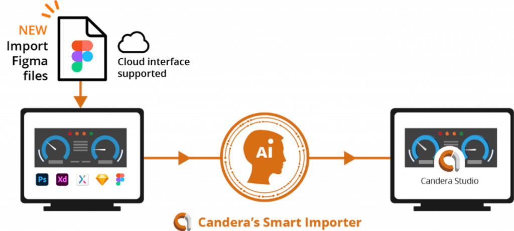 Candera Smart Importer_figma