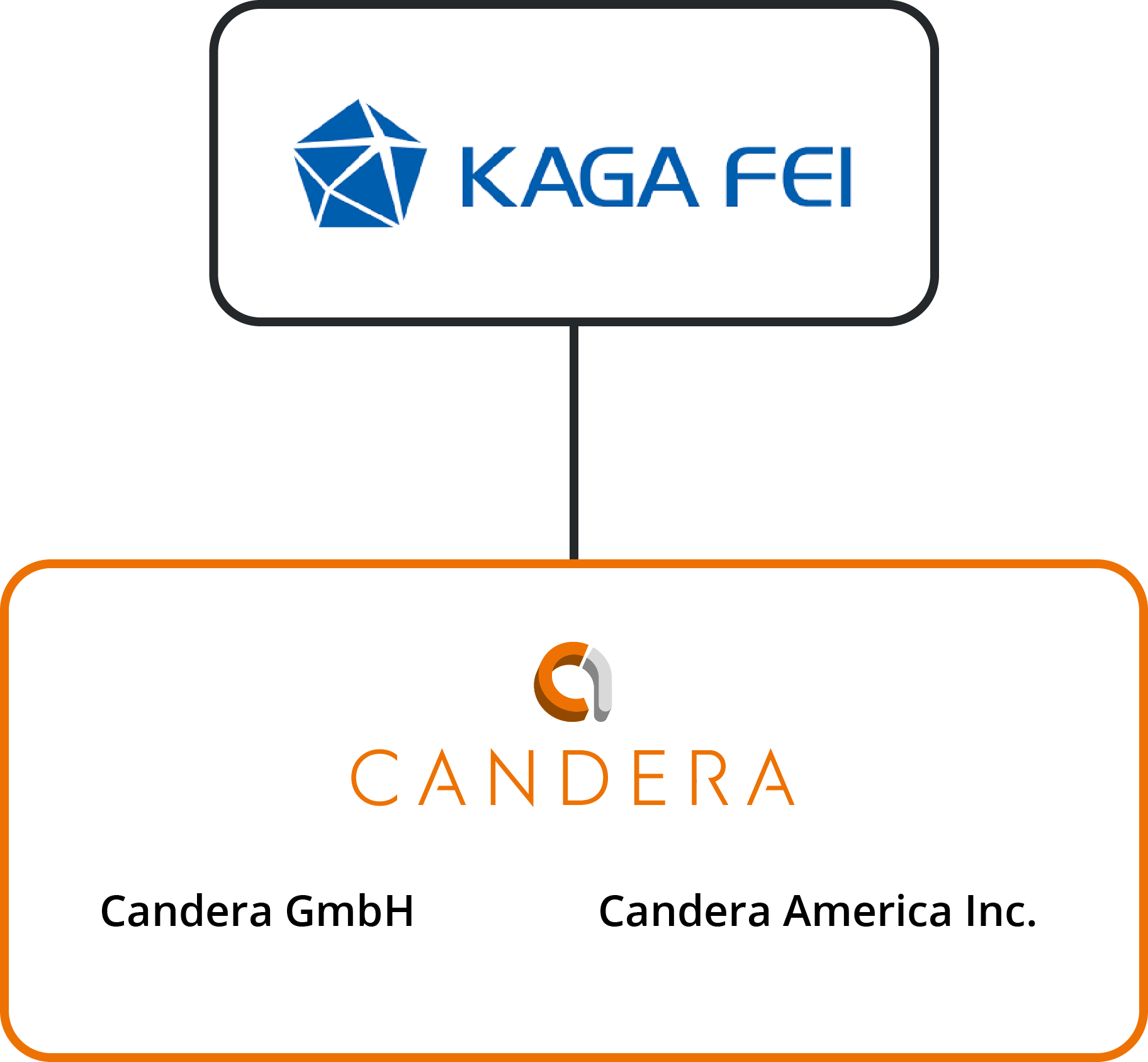 Company Structure